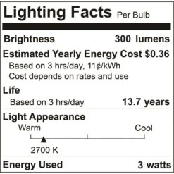 Dimmable 5 Watt 3000K T9 LED Light Bulb 2 Pack By Bulbrite