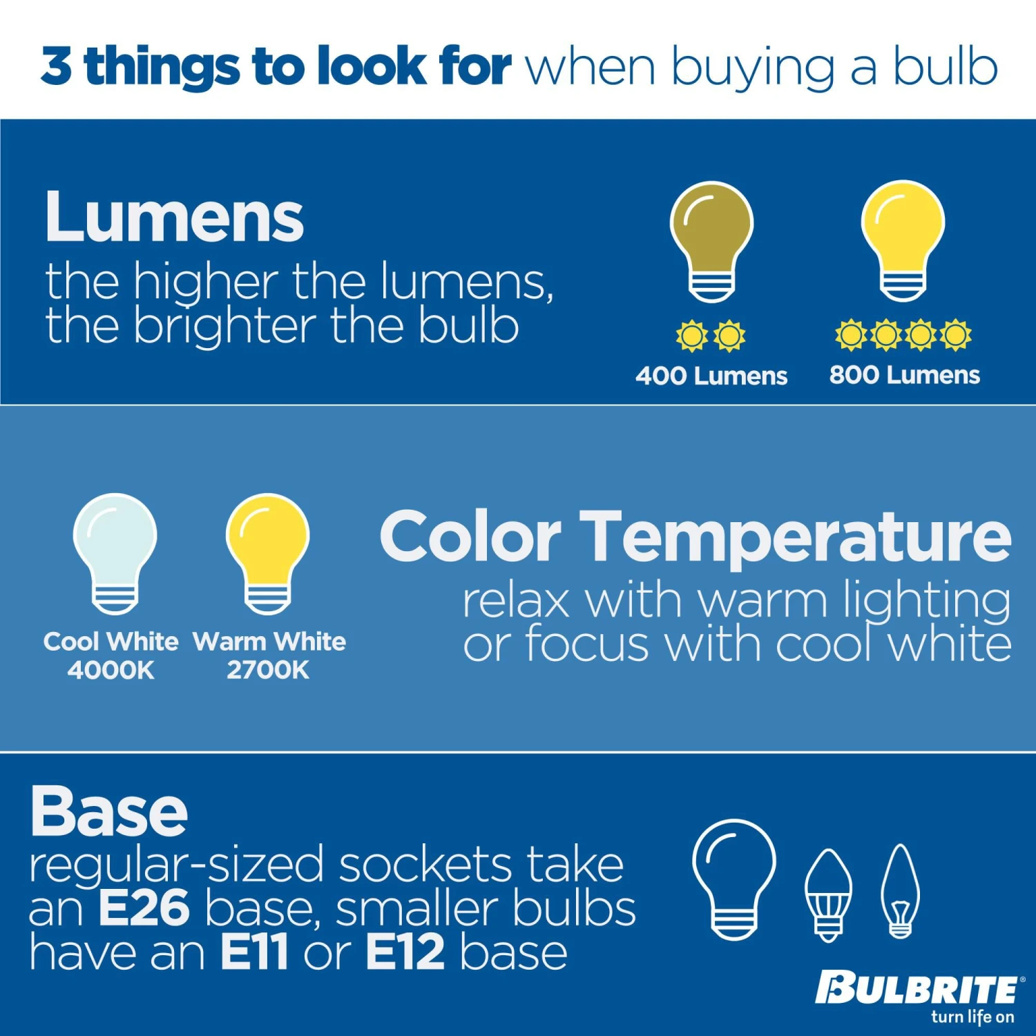7.5 Watt MR16 3500K LED Light Bulb 3 Pack By Bulbrite 4 7.5 Watt MR16 3500K LED Light Bulb 3 Pack By Bulbrite - Image 2