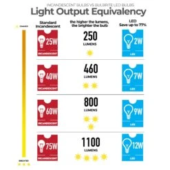 Dimmable 9 Watt 3000K A19 LED Light Bulb 8 Pack By Bulbrite -Light Bulbs Sales Store Bulbrite 862718 Info4